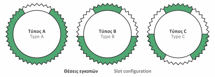 Σωλήνες αποστράγγισης DURVINIL RFS με εξωτερικές ραβδώσεις